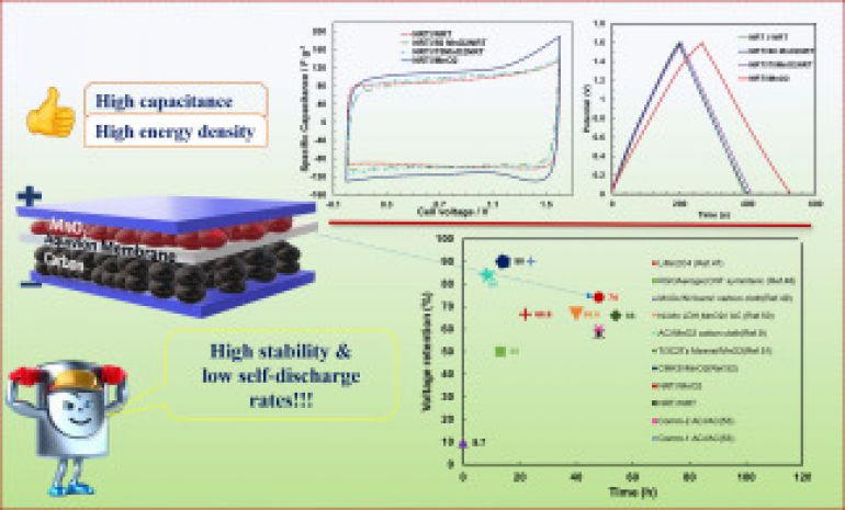 Highly stable and reliable asymmetric solid-state supercapacitors with low self-discharge rates